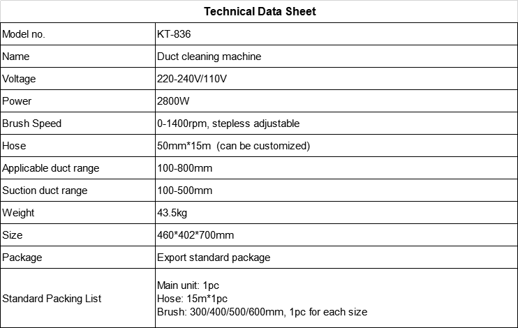 machines for duct cleaning systems (1)